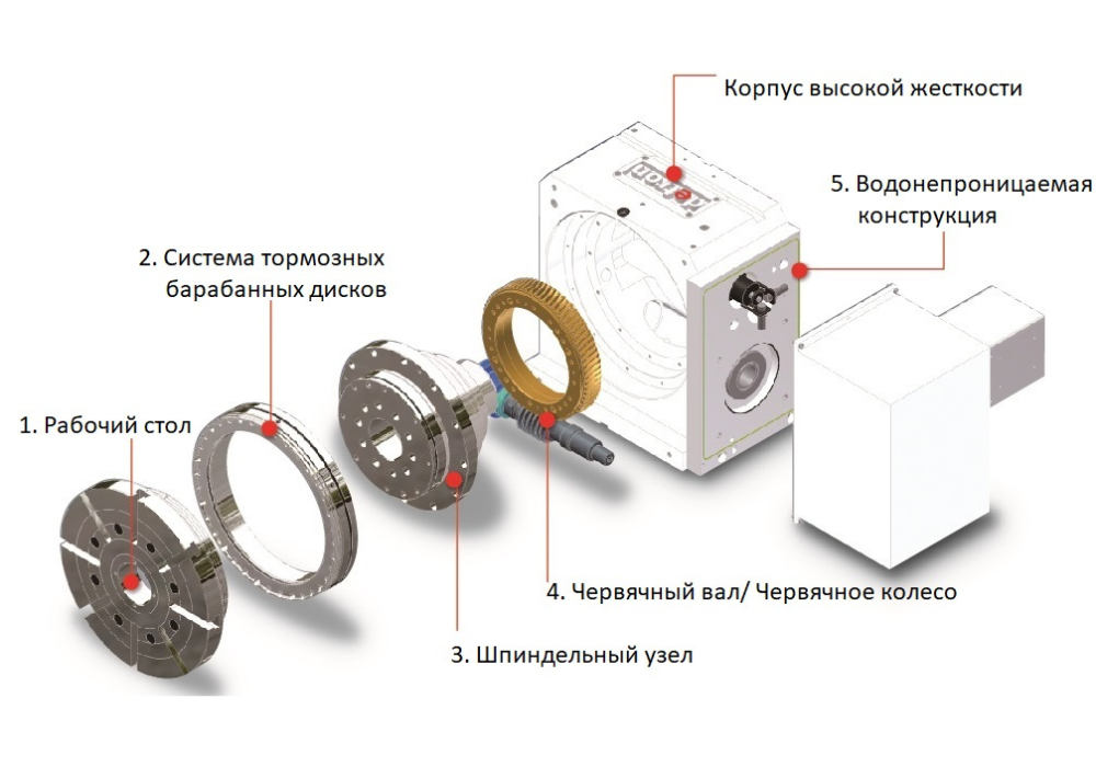 Поворотный стол с ЧПУ Detron NXA-125S (GXA)