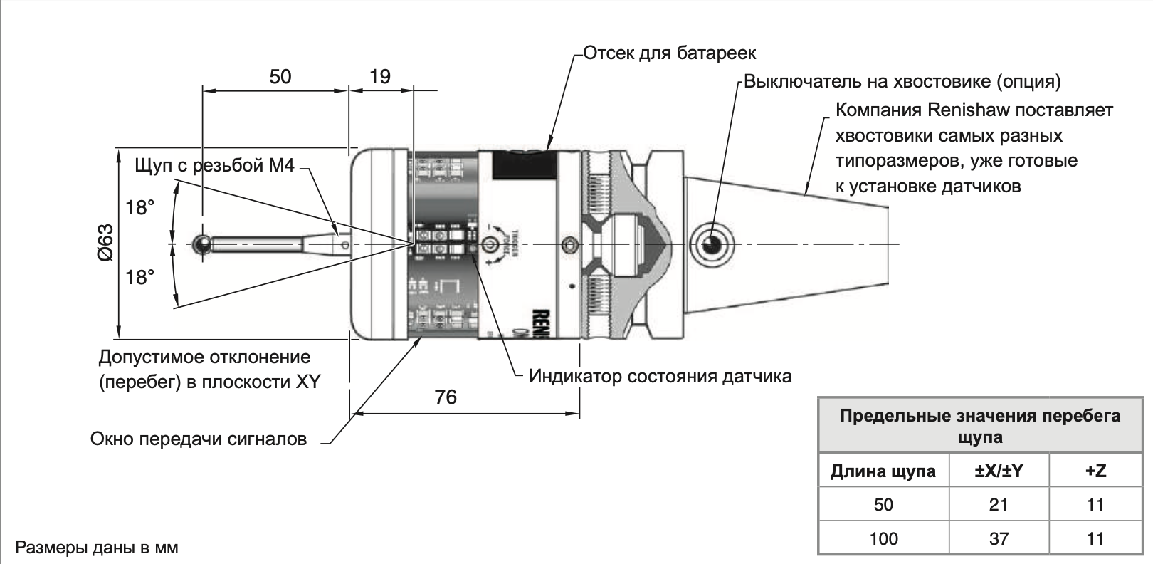 Измерительный щуп Renishaw OMP60