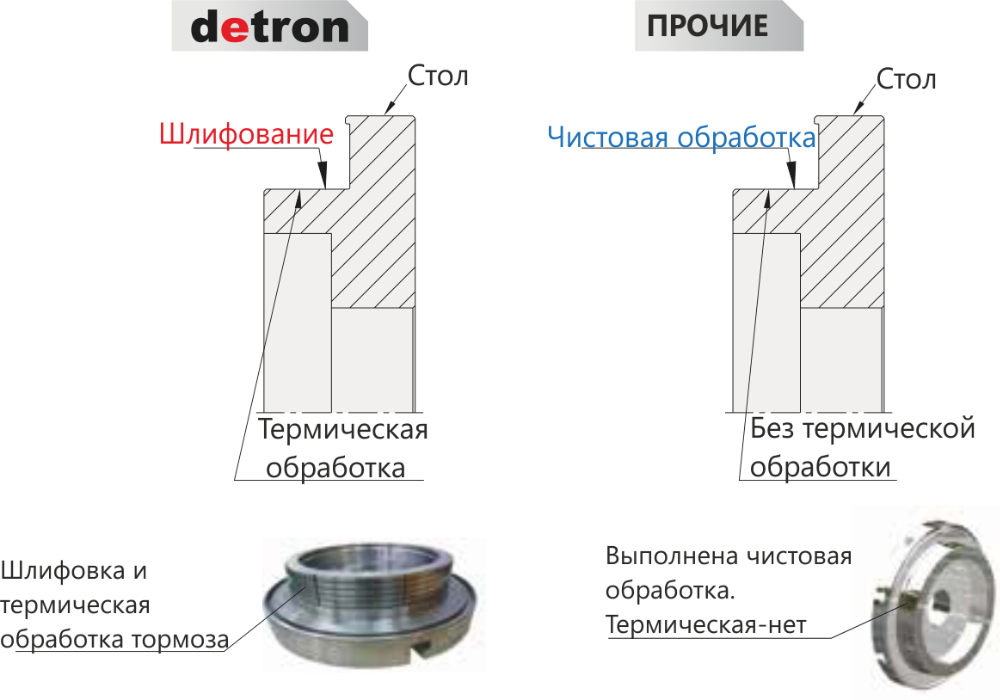 тормозной вал.png тормозной вал.png