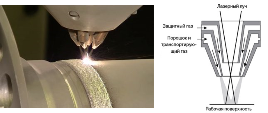 3D-печать по технологии ГПЛП 6.png